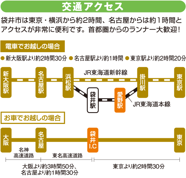 交通アクセス